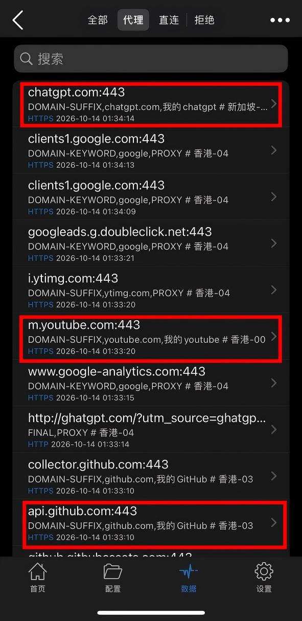 数据页请求记录中,ChatGPT、YouTube 和 GitHub 的请求分别命中自己的代理分组,i.ytimg.com 仍显示原来的 PROXY 策略