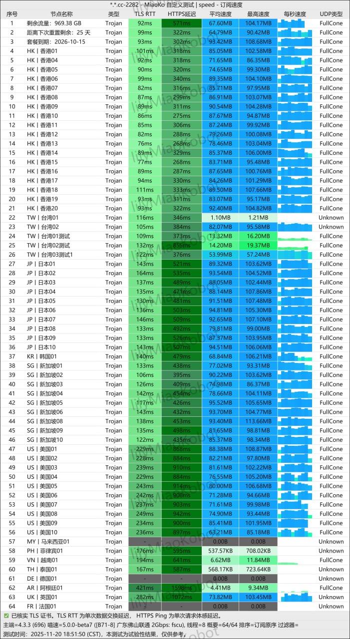 唯兔云机场测速图
